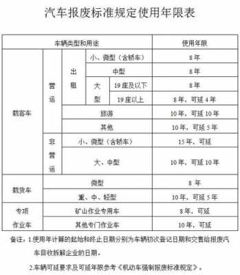 新能源汽车报废规定（新能源汽车报废年限新规定）