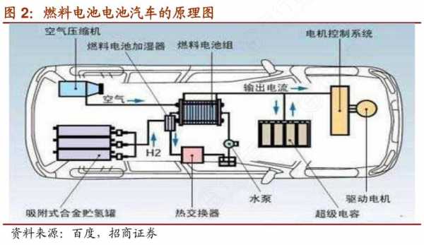 新能源汽车电池图（新能源汽车电池图纸）