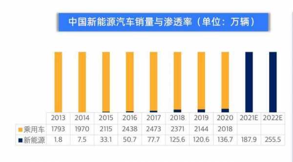 新能源汽车外资比例（新能源汽车外资企业）-图2