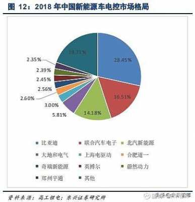 新能源汽车外资比例（新能源汽车外资企业）