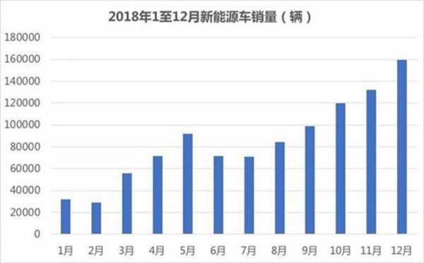 新能源汽车外资比例（新能源汽车外资企业）-图3