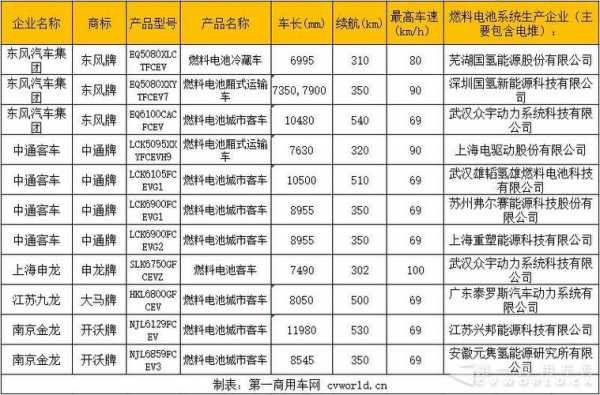 物流新能源汽车（物流新能源汽车电池容量规格）-图1