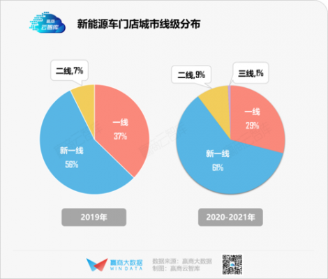 新能源汽车商超（新能源汽车商超店销量怎么样）