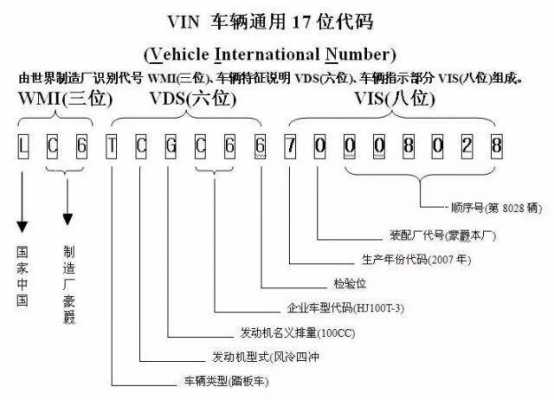 新能源汽车vin编码规则（新能源汽车vin代码）