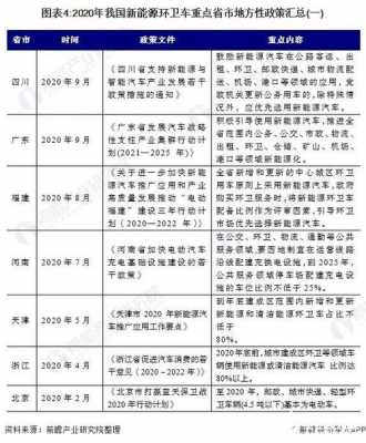 新能源汽车北京准入目录（2020年新能源政策 北京）-图2