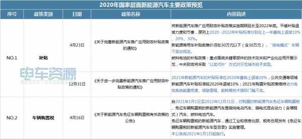 新能源汽车北京准入目录（2020年新能源政策 北京）-图3