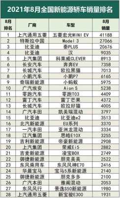 2016最畅销新能源汽车（2016最畅销新能源汽车排行榜）