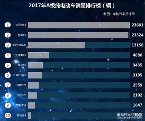 2016最畅销新能源汽车（2016最畅销新能源汽车排行榜）-图2