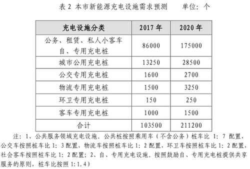 上海的新能源汽车步骤（上海新能源汽车怎么申请）-图1