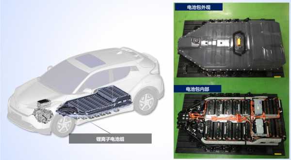 锂电子电池新能源汽车（新能源电动汽车锂电池技术）-图3