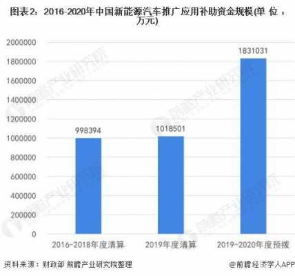 新能源汽车补贴数量（新能源汽车补贴有多少）-图1