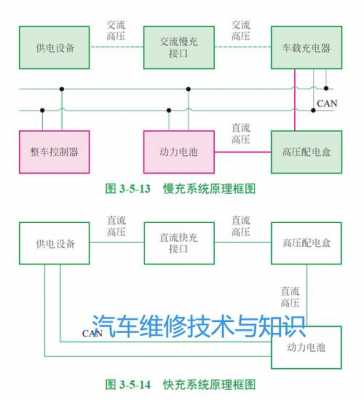 新能源汽车元理解视图（新能源汽车工作原理及原理图）