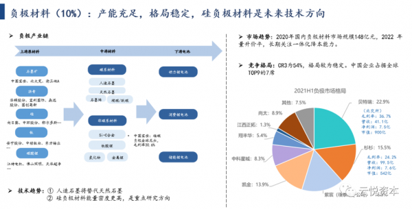 新能源汽车隔膜股票（新能源隔膜会被淘汰吗）-图3