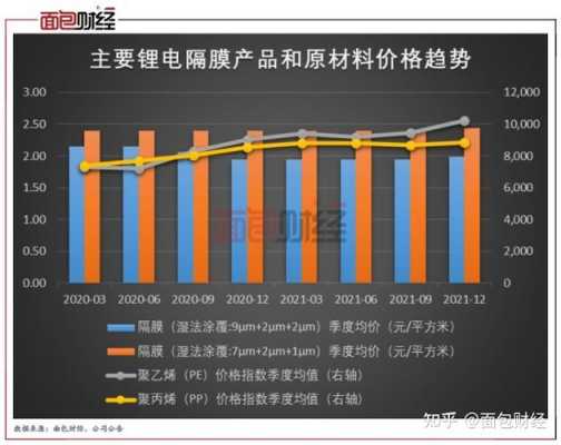 新能源汽车隔膜股票（新能源隔膜会被淘汰吗）-图2