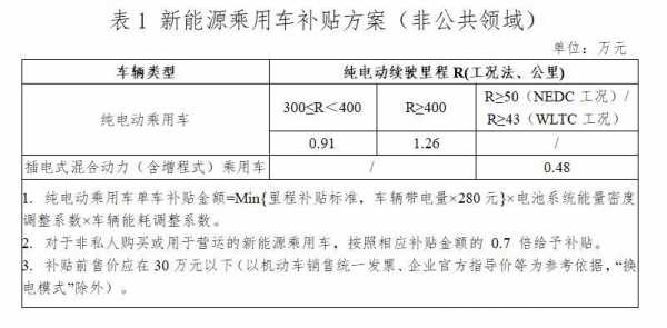 2016国家新能源汽车（2016年国家新能源补贴）-图3