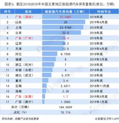 新能源汽车每年费用（新能源汽车每年费用是多少）-图3