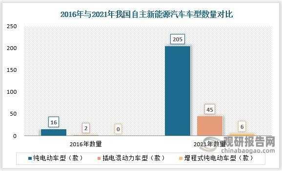 新能源汽车每年费用（新能源汽车每年费用是多少）-图2