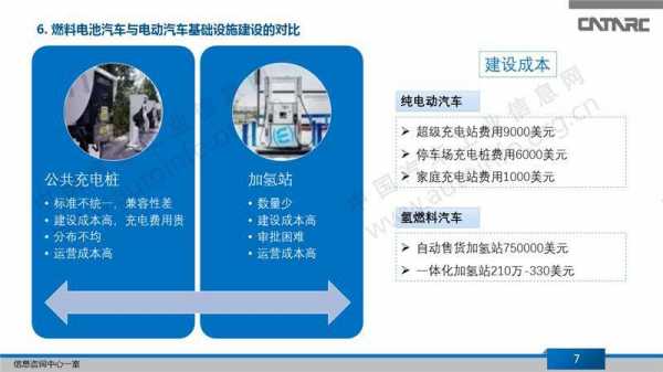 新能源汽车和传统汽车（新能源汽车和传统汽车的最大区别）-图2