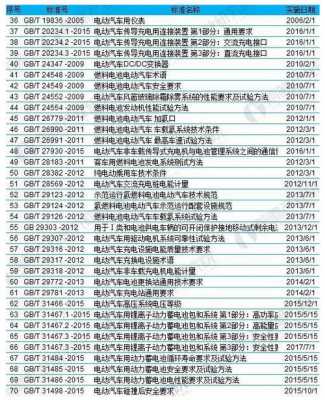 新能源汽车国标标准（新能源车国家标准新规定2021）-图2