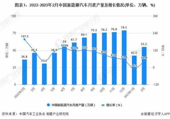 新能源汽车行业（新能源汽车行业分析报告）-图2