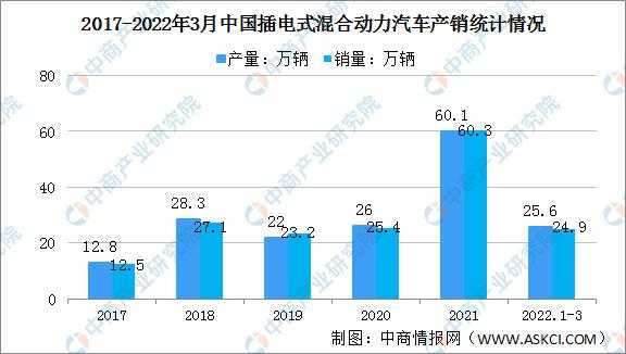 新能源汽车行业（新能源汽车行业分析报告）-图1