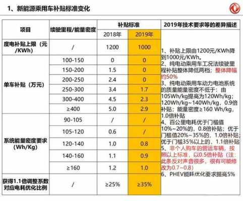 2019海南新能源汽车补贴（2019海南新能源汽车补贴多少钱）-图1