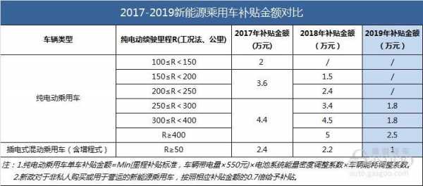 2019海南新能源汽车补贴（2019海南新能源汽车补贴多少钱）-图2