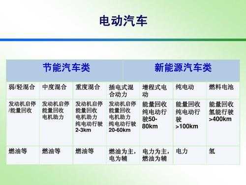 汽车新能源包括什么条件（汽车新能源有哪几种）-图2