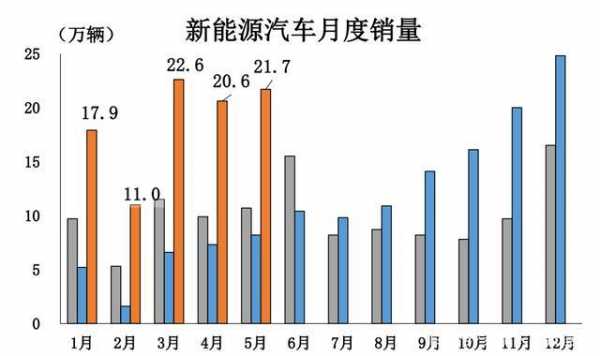 我国新能源汽车产销量（我国新能源汽车产销量同比增长均超过）-图2