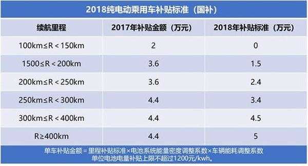 新能源汽车与新能源（新能源汽车与新能源汽车的区别）-图3