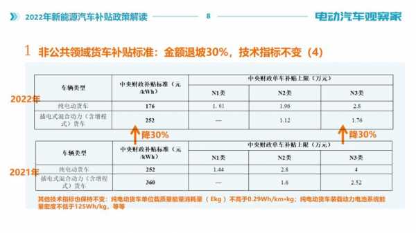 新能源汽车补贴至2022（新能源汽车补贴新政实施时间）-图2