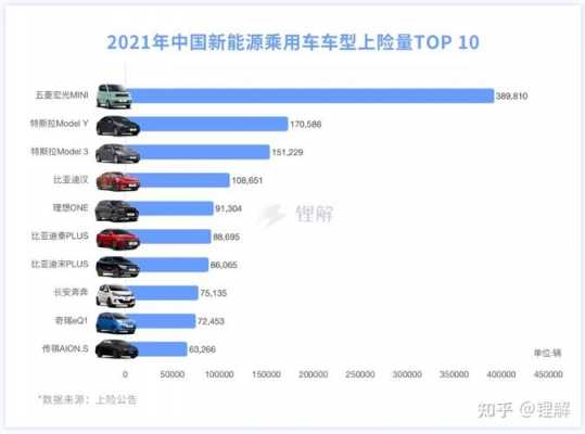 天津新能源汽车价格（2021天津新能源）-图3