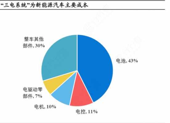 新能源汽车成本低（新能源用车成本）-图1