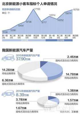 新能源汽车成本低（新能源用车成本）-图2