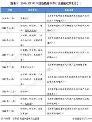 新能源汽车政府报告（政府报告 新能源）-图2