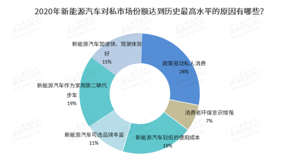 新能源汽车政府报告（政府报告 新能源）-图3