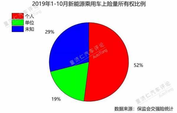 新能源汽车监控要求（新能源汽车交强险一年多少钱）-图2