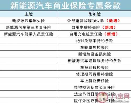 新能源汽车监控要求（新能源汽车交强险一年多少钱）-图3