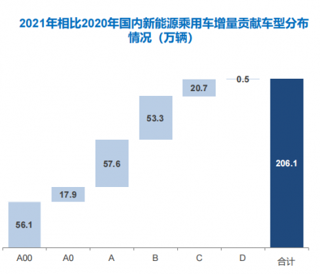 新能源汽车世界排名（新能源汽车世界排名好的学校有哪些）-图3