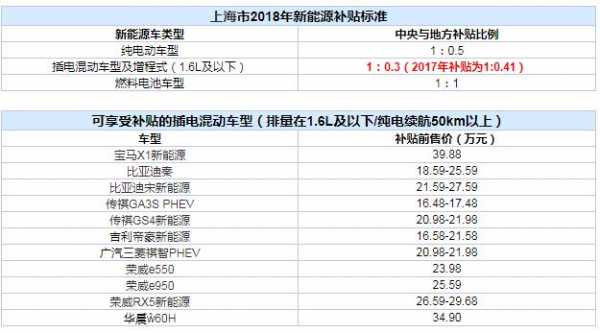 上海新能源纯电汽车（上海新能源纯电汽车补贴政策）