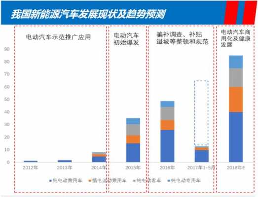 新能源汽车质量隐患分析（新能源汽车存在的问题及对策）-图2