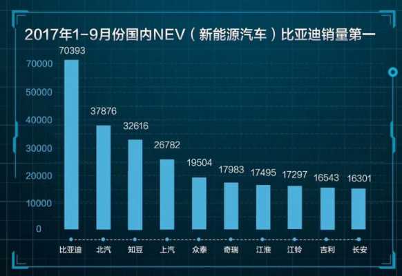 新能源汽车比亚迪投入资金（比亚迪新能源成本）-图2