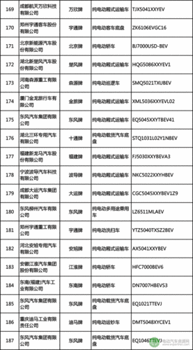 国家新能源汽车名录（国家新能源汽车名录查询官网）-图3