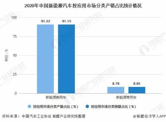 个人购买占新能源汽车（谈谈个人对新能源汽车的认识）-图3