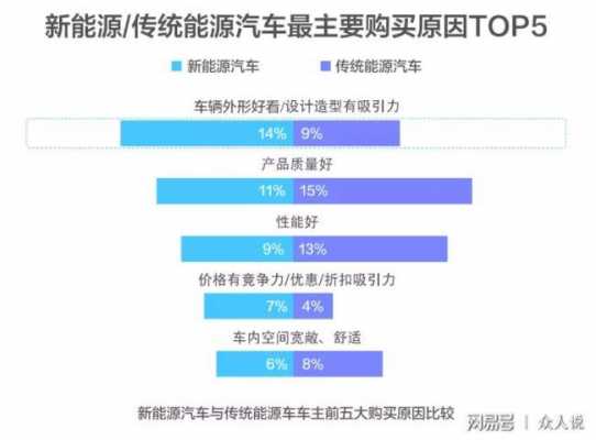 个人购买占新能源汽车（谈谈个人对新能源汽车的认识）-图1