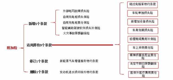 新能源汽车产业说明（新能源汽车损失险包括哪些）-图2