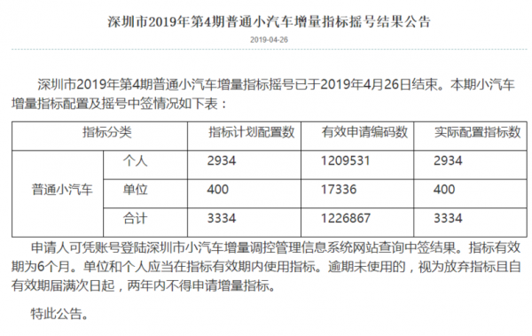 深圳申请新能源汽车摇号（深圳新能源摇号新政策）