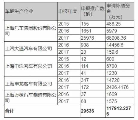 上海新能源汽车企业（上海新能源汽车企业停薪留职）-图3