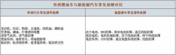 新能源汽车与传统对比（新能源汽车与传统对比分析）-图2