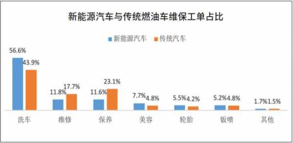 新能源汽车与传统对比（新能源汽车与传统对比分析）-图3